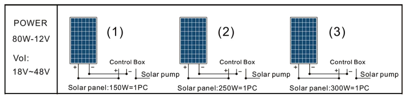 3INCH SCREW SOLAR BORE PUMP 120W/210W/500W 6843601.jpg
