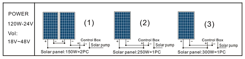 3INCH SCREW SOLAR BORE PUMP 120W/210W/500W 6843609.jpg