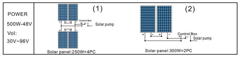 3INCH SCREW SOLAR BORE PUMP 120W/210W/500W 6843624.jpg