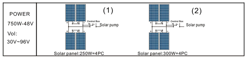 3INCH SCREW SOLAR BORE PUMP 120W/210W/500W 6930158.jpg