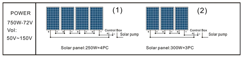 3INCH SCREW SOLAR BORE PUMP 120W/210W/500W 6930160.jpg
