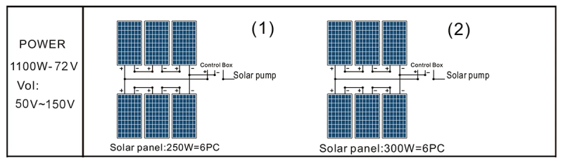 3INCH SCREW SOLAR BORE PUMP 120W/210W/500W 6930161.jpg