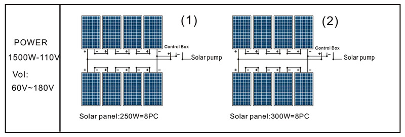 4 INCH SOLAR PUMP WITH S/S IMPELLER 1500-110.jpg