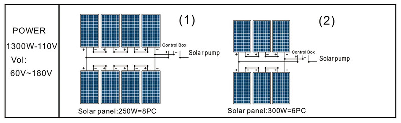 4 INCH SOLAR PUMP WITH S/S IMPELLER 1300-110.jpg