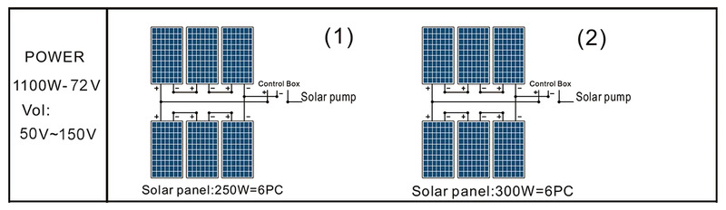 DC SOLAR POWER SURFACE CENTRIFUGAL PUMPS 1100-72.jpg