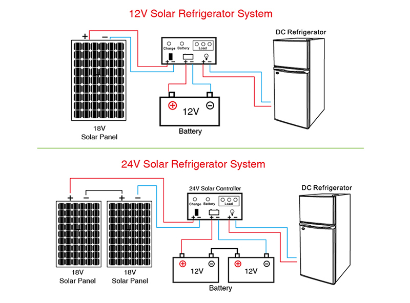 Solar Refrigerator & Freezer|Solar pump|solar power systems Solar Refrigerator & Freezer|Solar pump|solar power systems