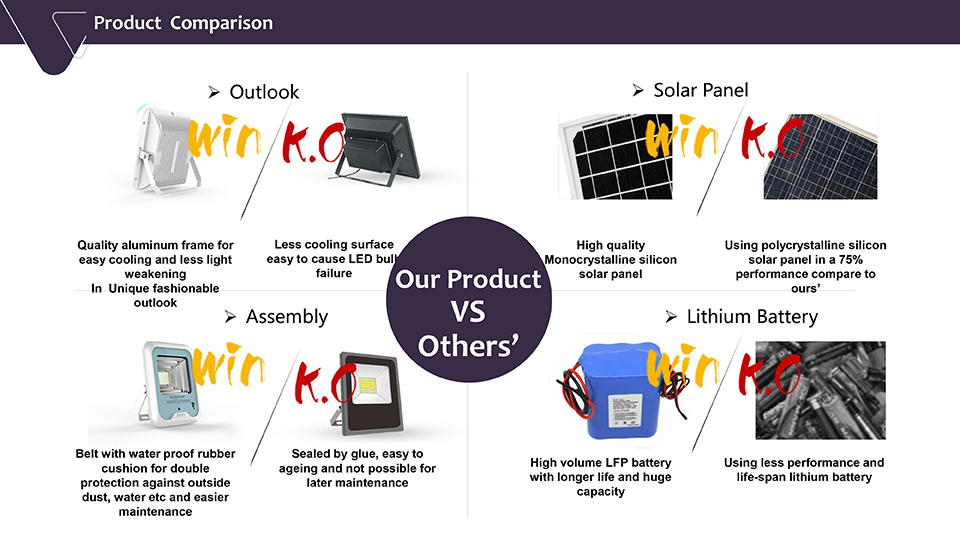 Solar Refrigerator & Freezer|Solar pump|solar power systems