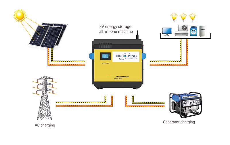 Solar Refrigerator & Freezer|Solar pump|solar power systems