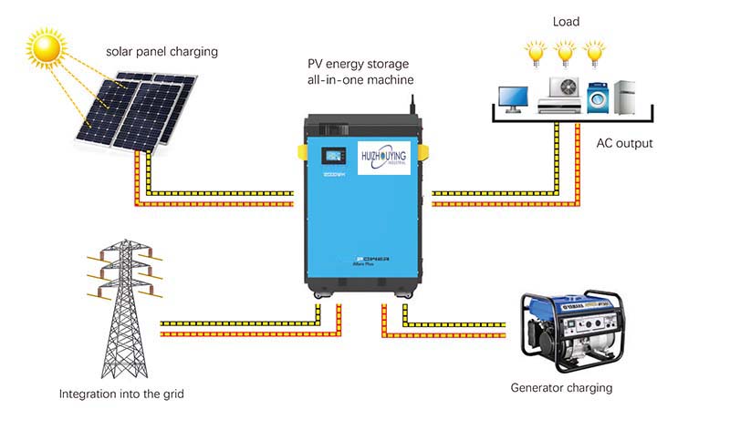 Solar Refrigerator & Freezer|Solar pump|solar power systems